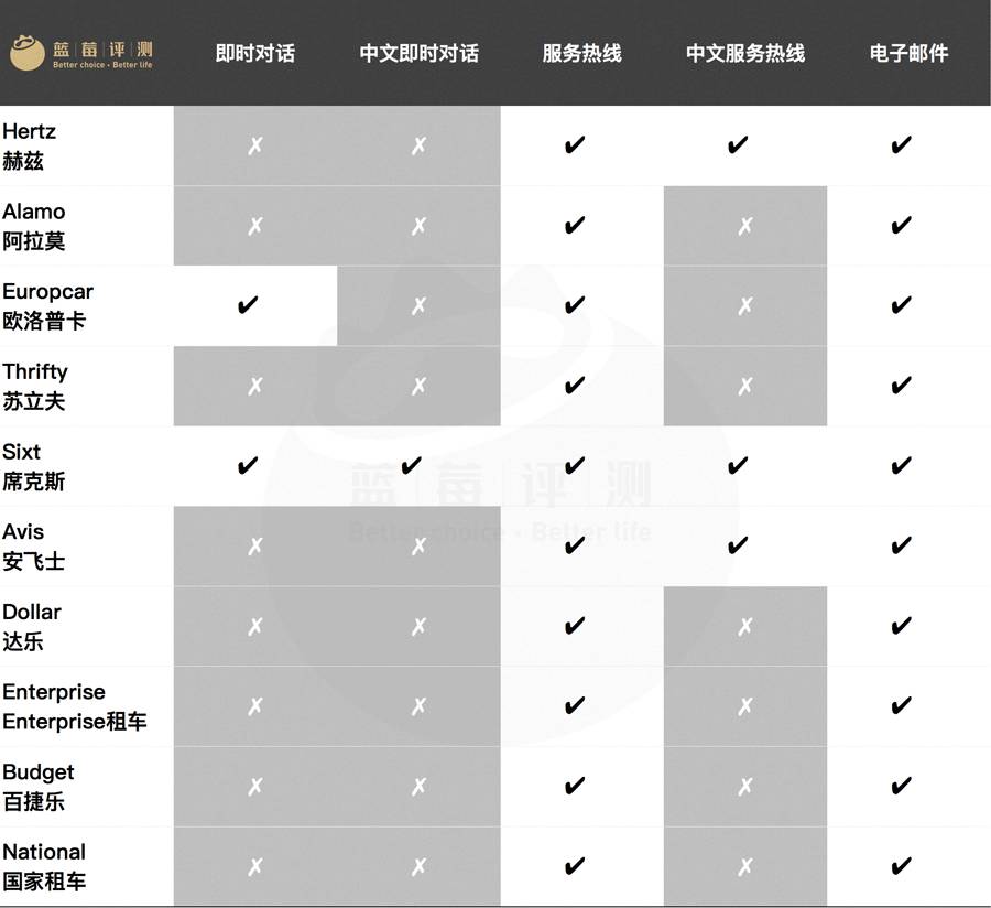 自驾免押金租车哪家好,上海自驾租车公司哪家好