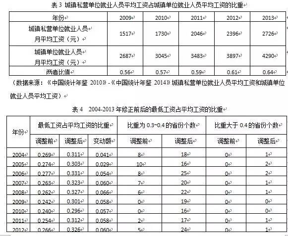 我国工资最低标准是多少,中国最低工资讲解