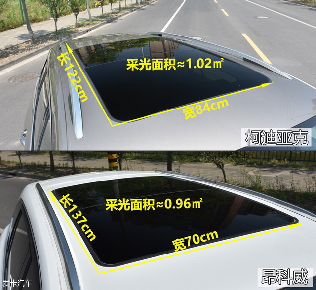 柯迪亚克途观l昂科威哪个好,柯迪亚克对标大众什么车