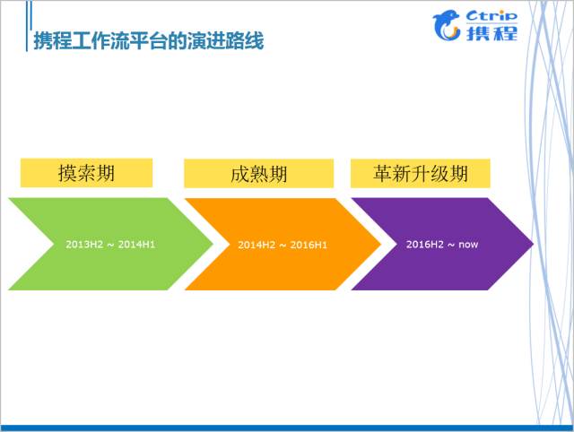 携程运营技术,携程信息流运营