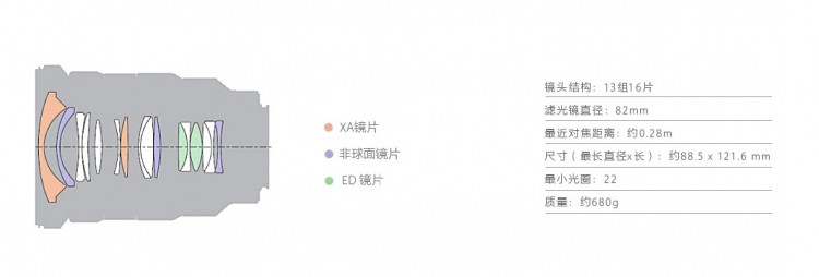 索尼fe35f2.0定焦镜头评测,索尼16-35全画幅广角
