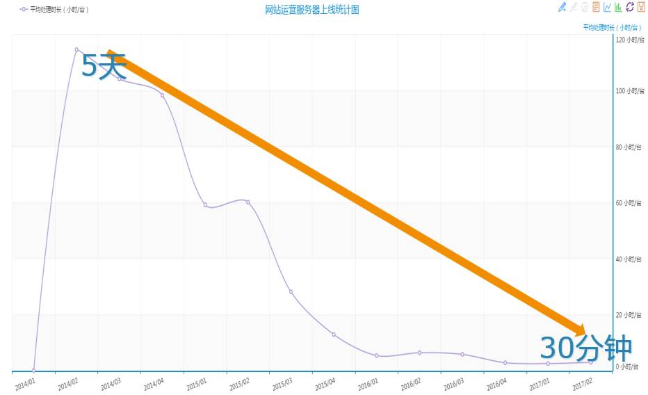 携程运营技术,携程信息流运营
