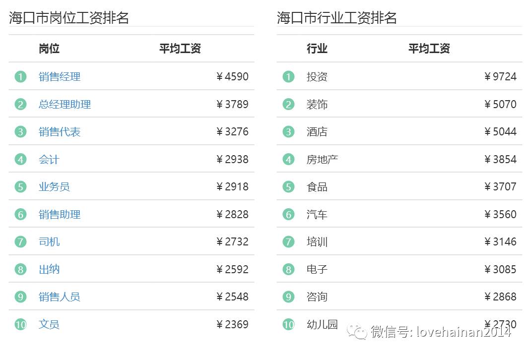 海口各区最新房价出炉！看得我倒吸一口凉气……