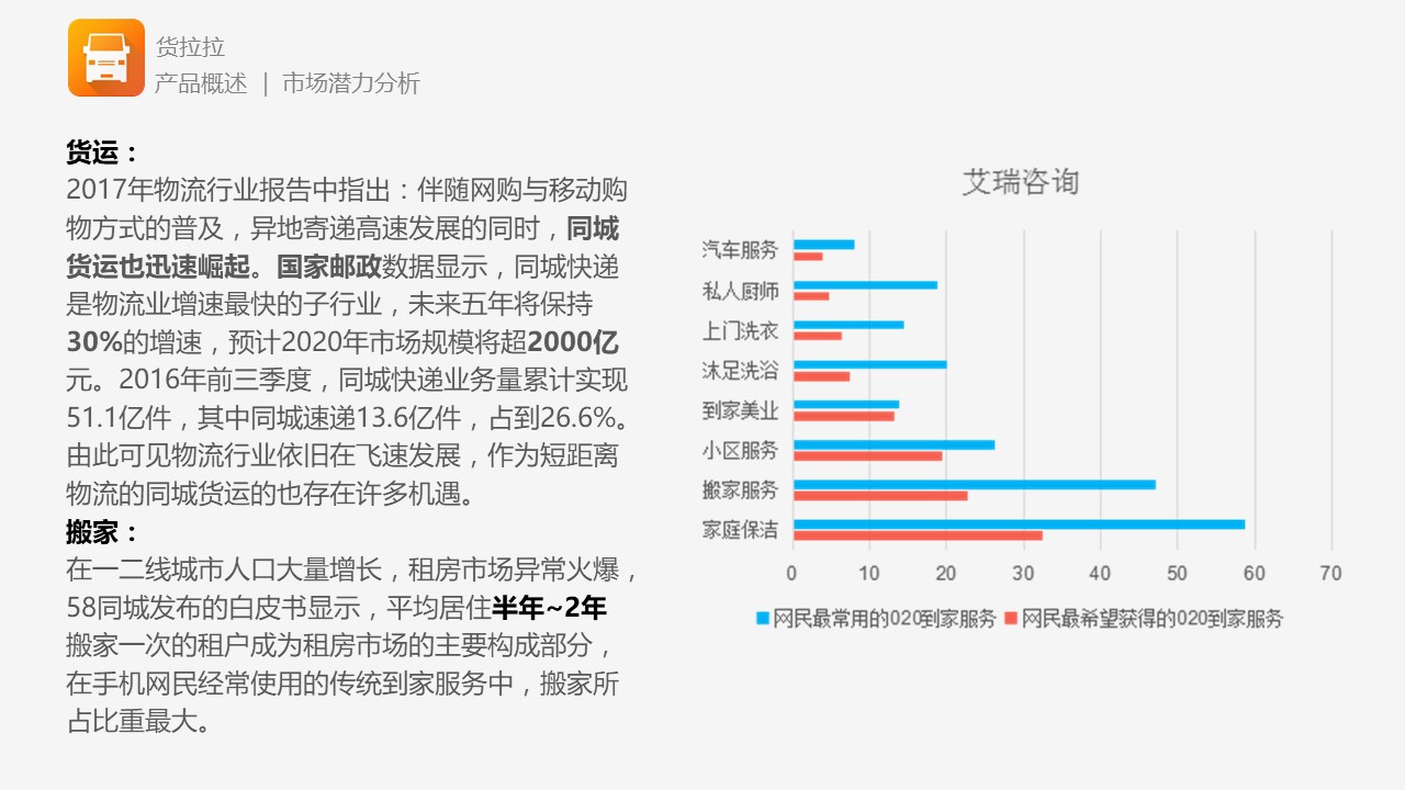 货拉拉app结构图,货拉拉app货车版