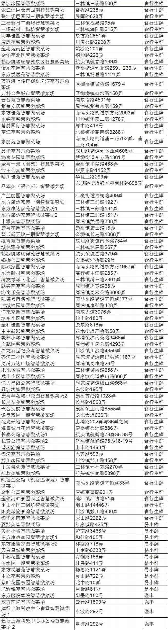 智慧便民菜场,上海智慧微菜场