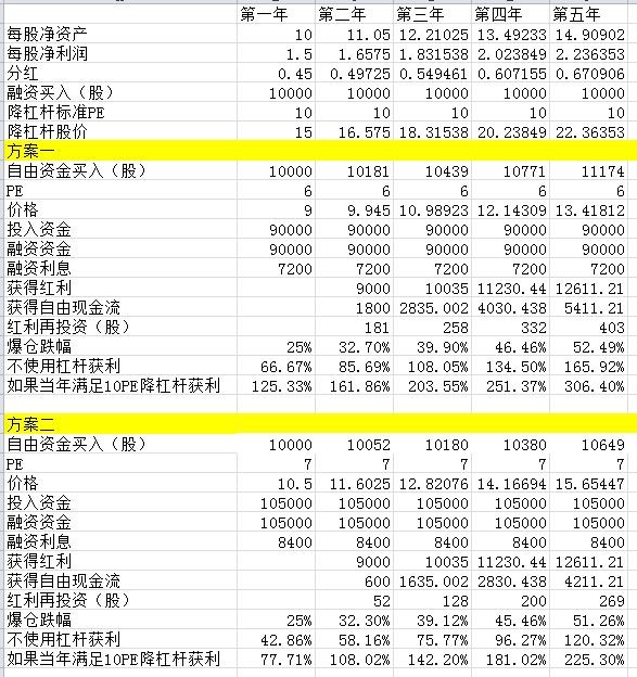 融资方式及各自优缺点,融资的正确认识和方法