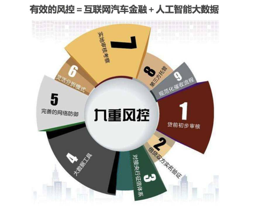 微贷网2016盈利,微贷网估值