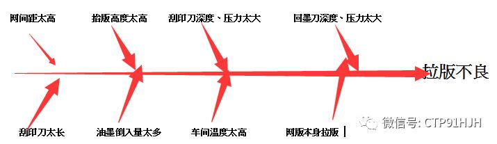 触摸屏丝印,触摸屏tp工艺流程