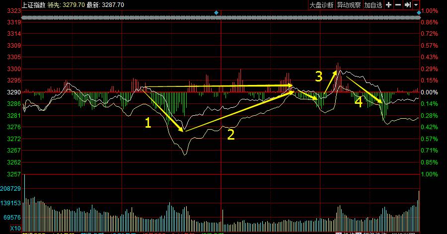 机构主力如何玩散户,看主力操盘手法