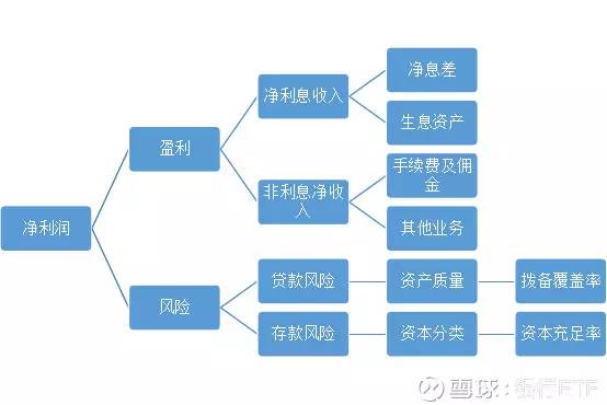 银行股分析系列,如何选择银行股