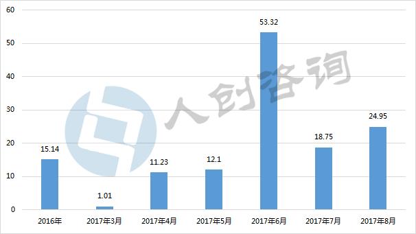 中元节前100小时的ICO：平台暂停、转型、关闭