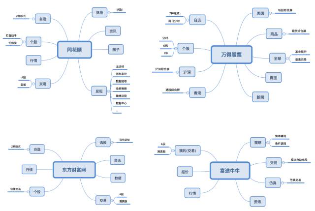 四大炒股平台,四大股票交易软件