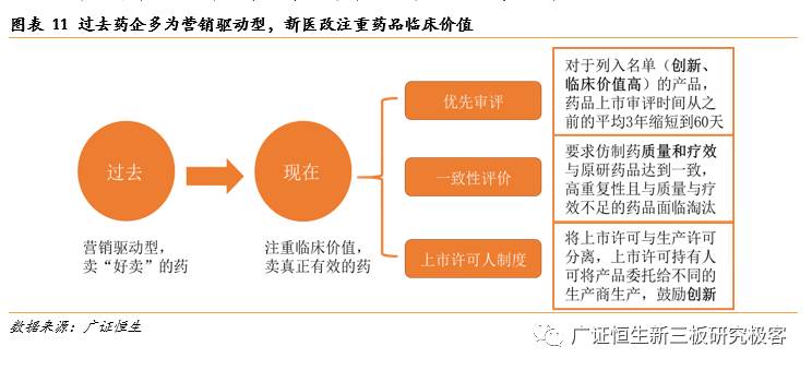 「金鳞榜」圣兆药物,832586：微球技术国内领先，后劲十足蓄势爆发