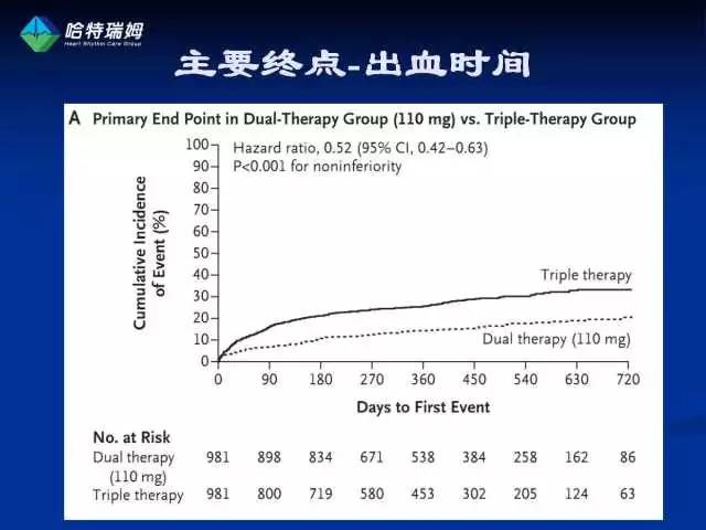 房颤合并pci的抗凝治疗策略,房颤相关卒中抗凝策略