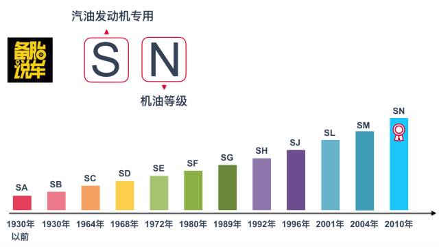 城市机油,美国拉力合成机油5w-30