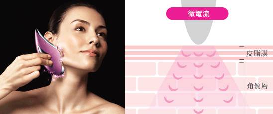 推荐美容仪的干货,美容仪真的有必要入手吗