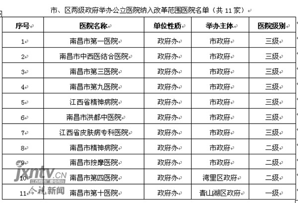 南昌市异地就医报销标准,南昌门诊特病报销比例