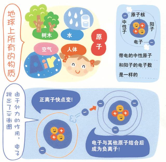 负离子是怎么杀菌的,杀菌空气净化器真的杀菌吗