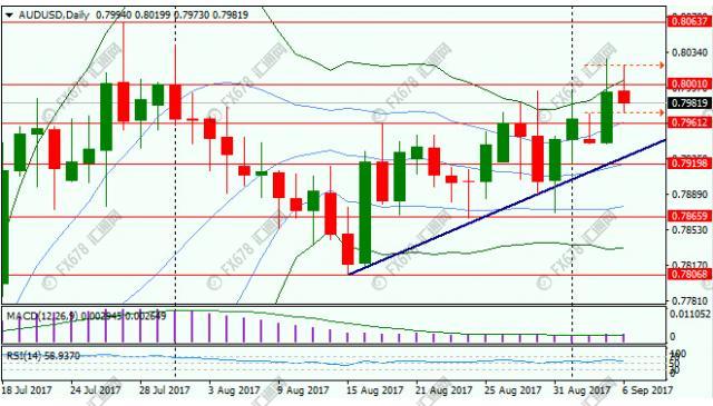 汇市行情走势,汇市加息预期