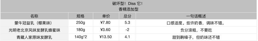 好贵的高档酸奶,贵酸奶和便宜酸奶的区别
