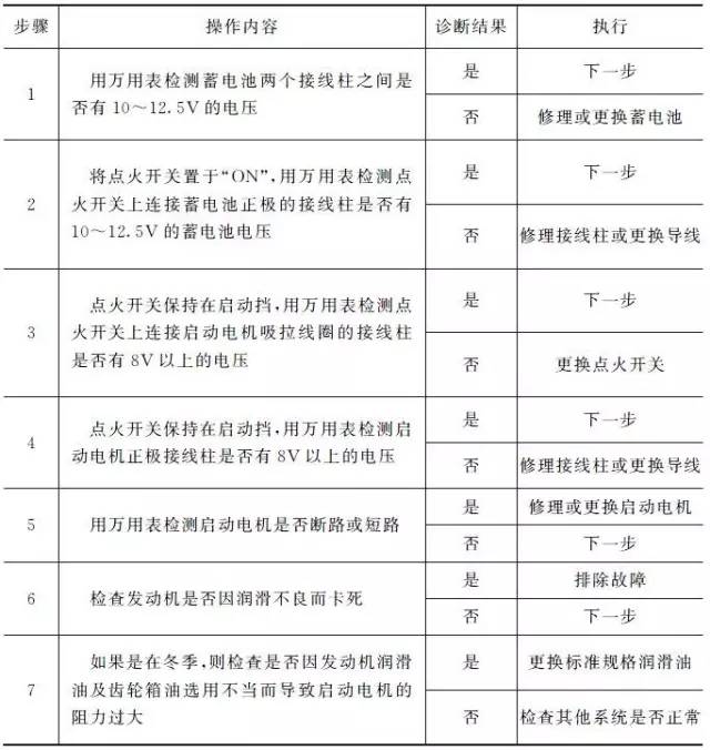 自己动手修发动机的必备条件,维修发动机技术培训