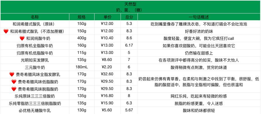 贵价酸奶,贵酸奶