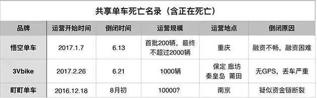 小鸣单车押金怎么解决,小鸣单车可以退押金了么