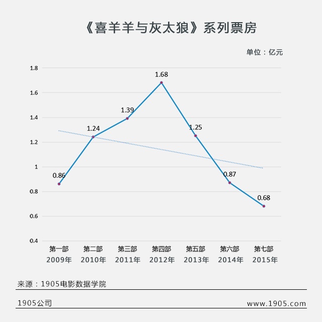 上座率碾压《十冷2》，捧红这部片的竟是孩子们