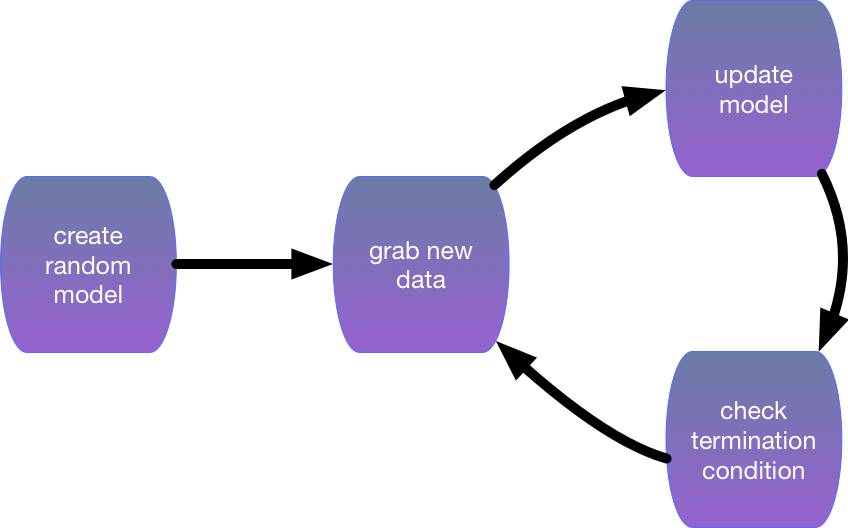 李沐:从头开始介绍机器学习,眼花缭乱的机器学习应用