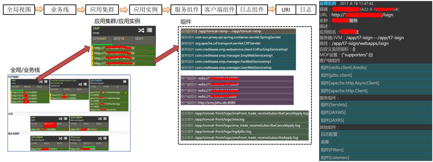 宜信ocr技术探索,宜信ehr系统