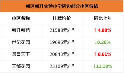 苏州振华学区房价格,苏州星海学区房价格