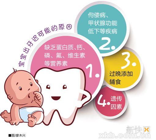 宝宝出牙太早怎么办,宝宝出牙迟的原因