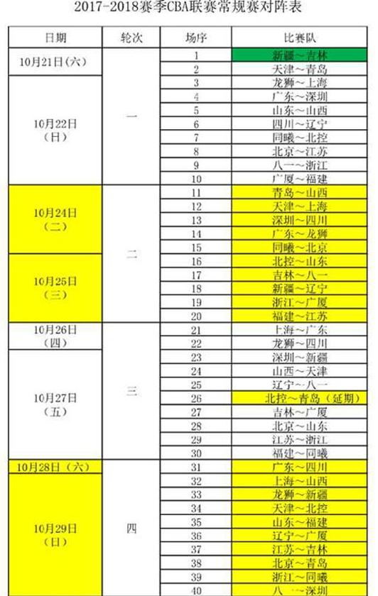 17-18赛季cba新赛季赛程出炉,2017-2018赛季cba赛程表