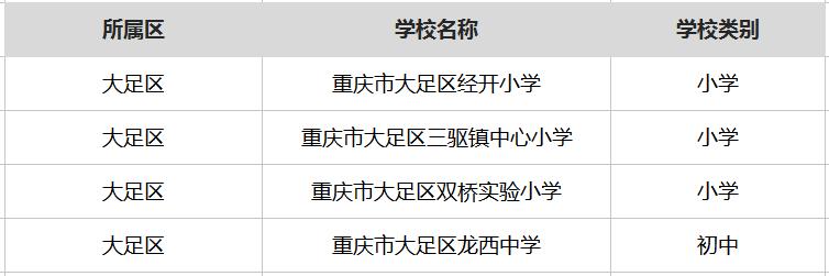 重庆最厉害的6所中学,重庆厉害的学校
