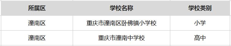 重庆厉害的学校,重庆厉害的中学