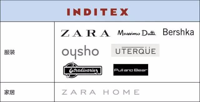 全球4大快时尚品牌,各大时尚集团旗下品牌