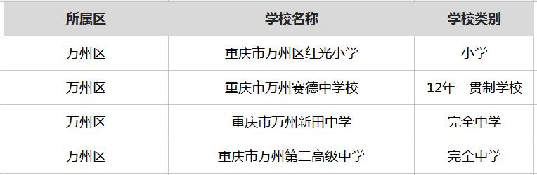 重庆最厉害的十所中学,重庆最厉害的5所大学