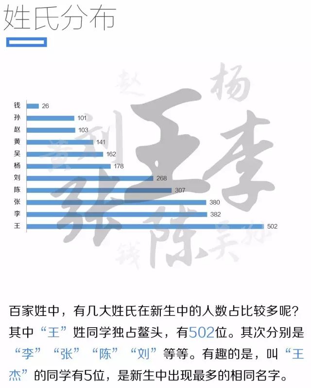 2019南工院新生,南工大22届新生