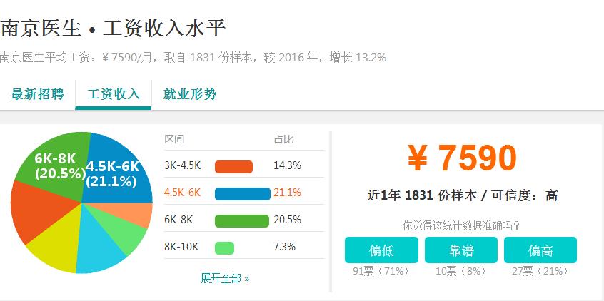 富士康工资为什么那么低,富士康来南京
