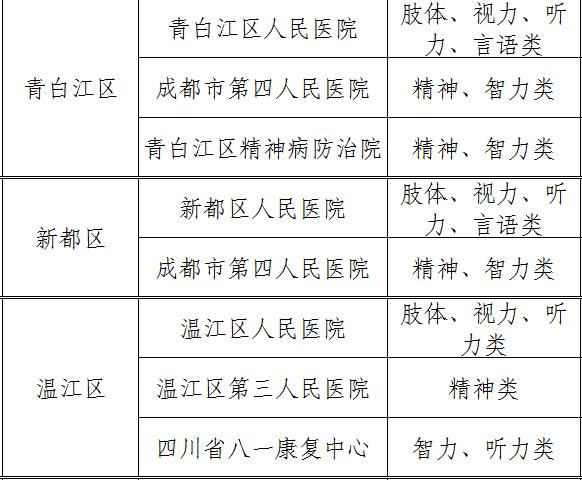 怎样办理残疾人证件,关于如何办理残疾人护理证