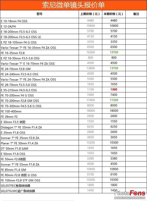 数码实时报价,数码产品报价网