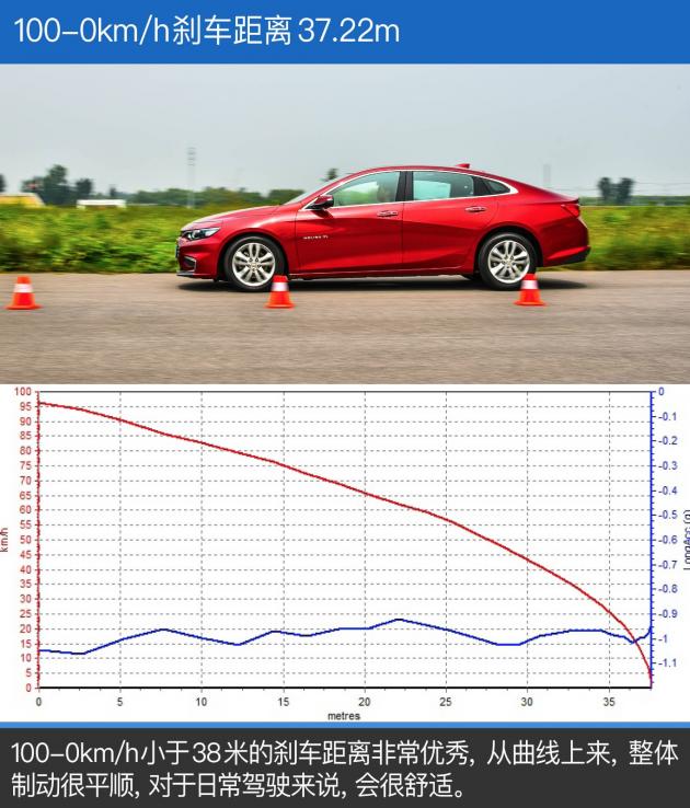 君威1.5迈锐宝xl2021款1.5t,21款1.5t迈锐宝xl到底值不值得买