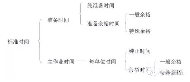 工厂车间管理思路和方法,车间管理与现场改善方法图片
