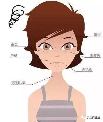 靠谱的消斑方法,怎样祛斑最安全最简单