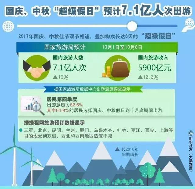 出行时注意避开这些拥堵危险路段,青岛清明避堵出游指南