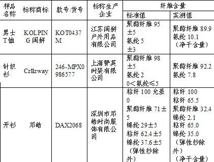 北京市消协测评,马克华菲儿童防晒衣防紫外线