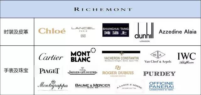 全球时尚品牌排名,全球时尚巨头