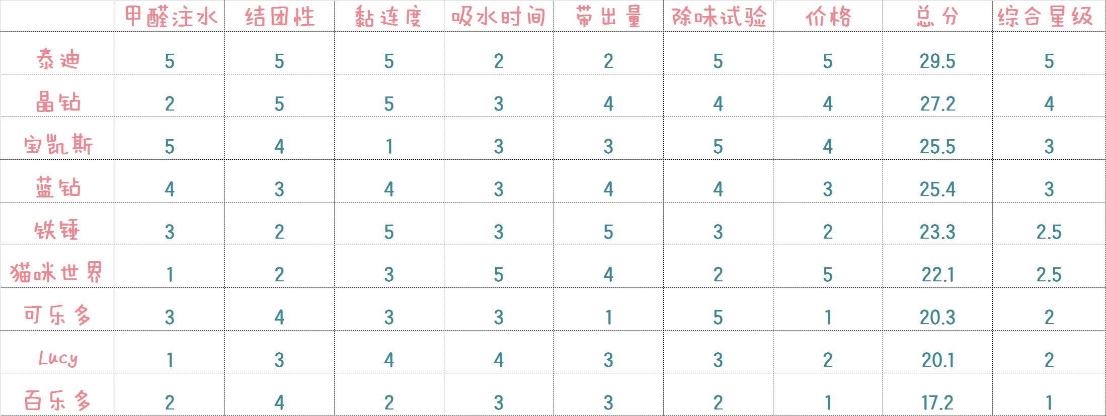 便宜好用膨润土,松木很不好吗