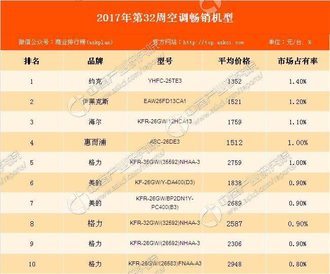 海尔最好的冰箱是哪一款型号图片,海尔冰箱卖的最好的是哪几款型号