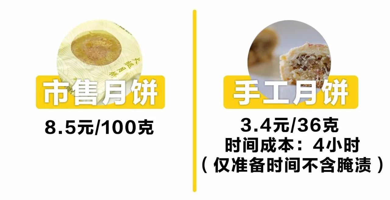 一次搞定三种口味的流心月饼,念叨了一年的diy月饼终于提上日程